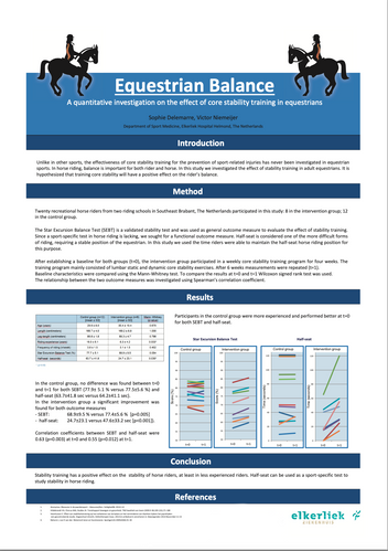 Equestrian Balance - Onderzoek naar effecten van core stability training bij ruiters